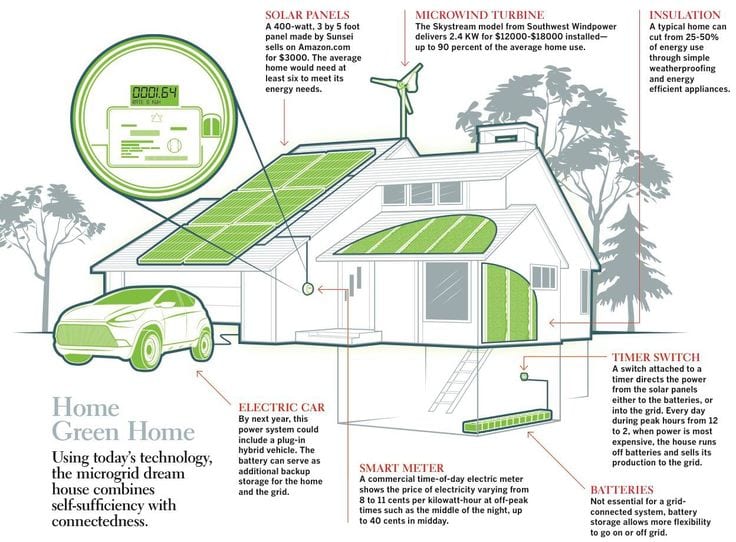 Diseño y Arquitectura de Casas Ecológicas